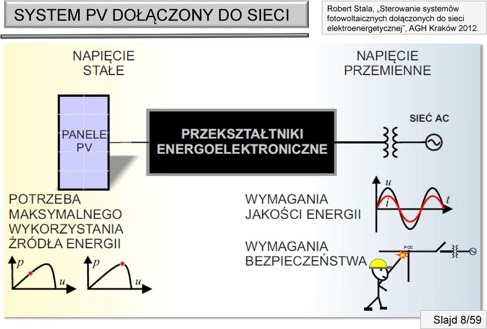 DO SIECI