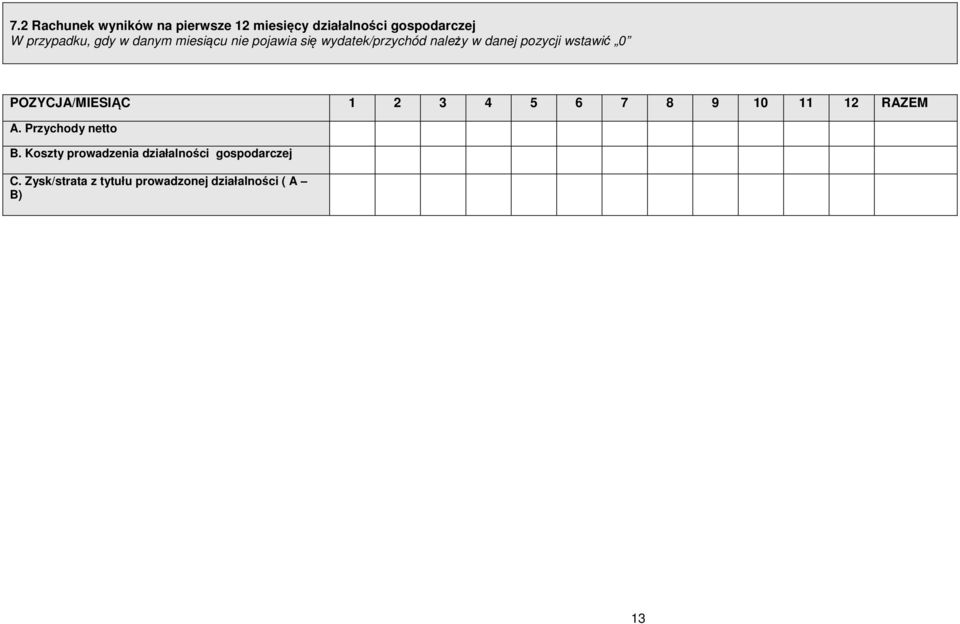 POZYCJA/MIESIĄC 1 2 3 4 5 6 7 8 9 10 11 12 RAZEM A. Przychody netto B.