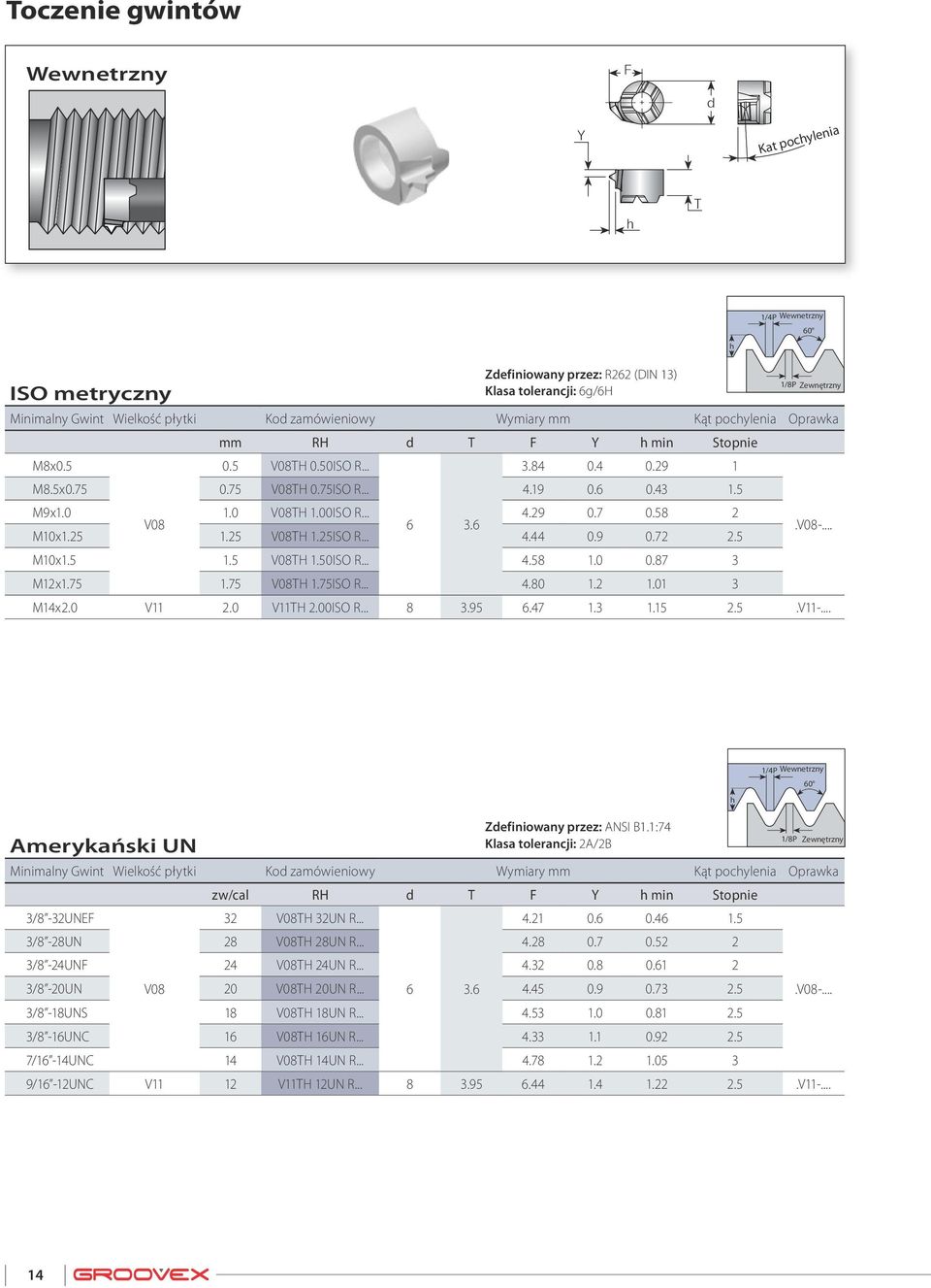 25 V08H 1.25ISO R... 4.44 0.9 0.72 2.5 M10x1.5 1.5 V08H 1.50ISO R... 4.58 1.0 0.87 3 M12x1.75 1.75 V08H 1.75ISO R... 4.80 1.2 1.01 3 1/8P Zewnętrzny M14x2.0 V11 2.0 V11H 2.00ISO R... 8 3.95 6.47 1.