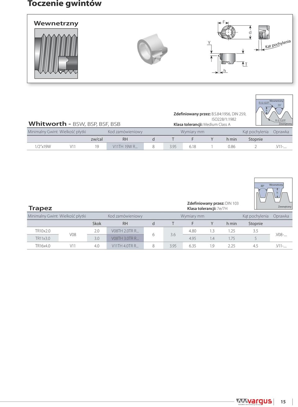 pochylenia Oprawka zw/cal RH Y h min Stopnie R 0.137P 55 1/2 x19w V11 19 V11H 19W R... 8 3.95 6.18 1 0.86 2.V11-... h R 0.