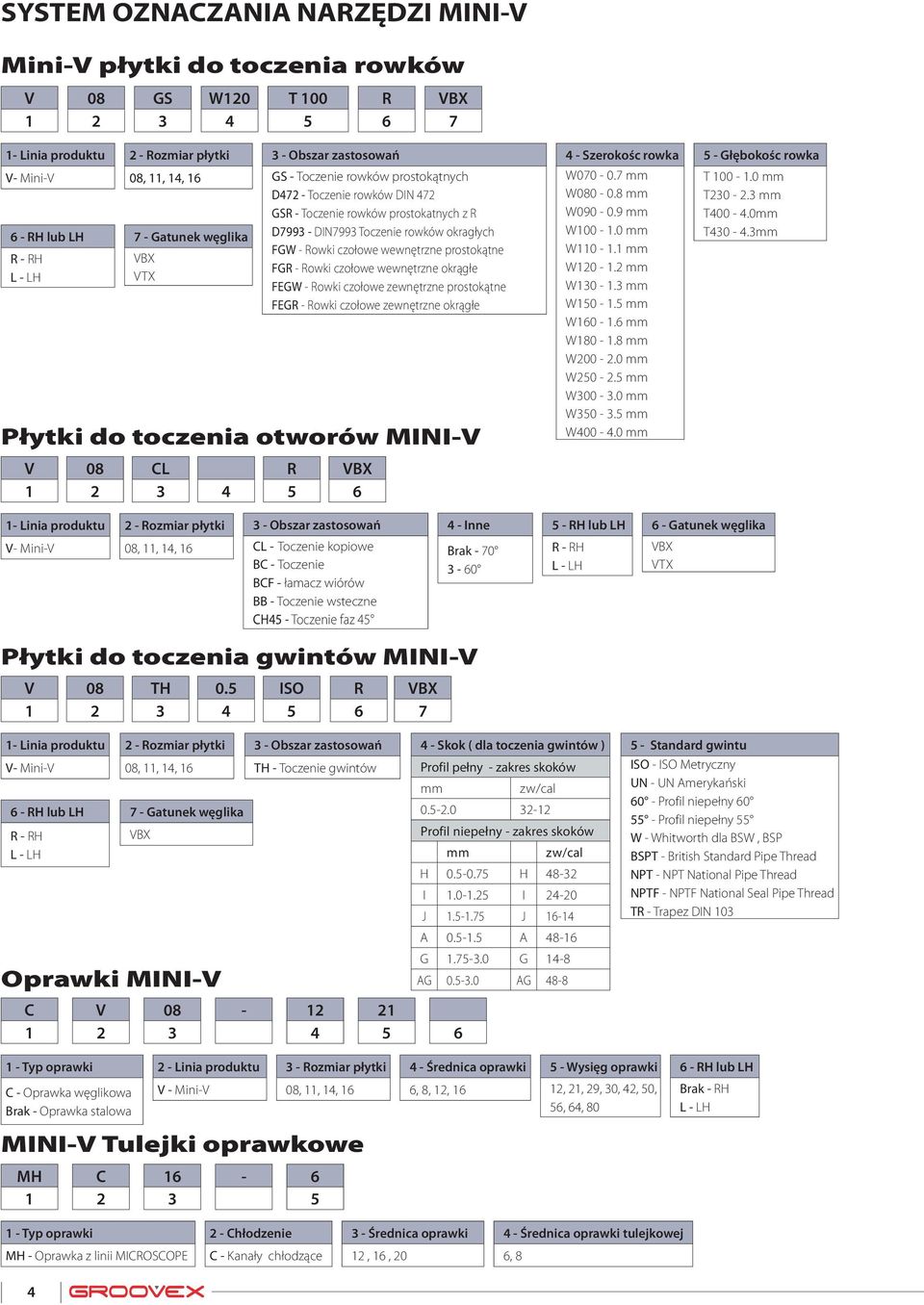 czołowe wewnętrzne prostokątne GR - Rowki czołowe wewnętrzne okrągłe EGW - Rowki czołowe zewnętrzne prostokątne EGR - Rowki czołowe zewnętrzne okrągłe Płytki o toczenia otworów MINI-V V 1 08 2 CL 3 4