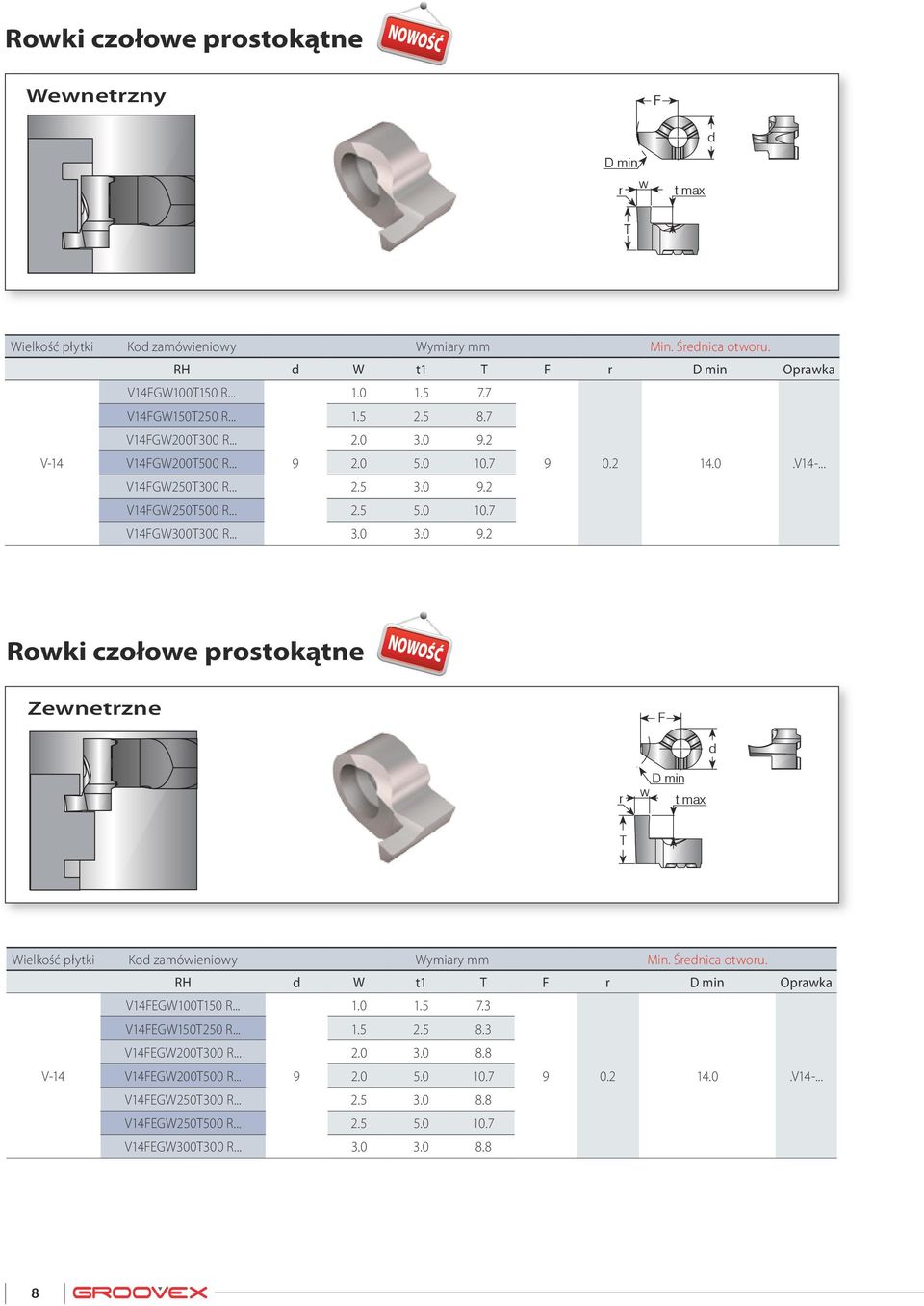 Śrenica otworu. RH W t1 r D min Oprawka V14EGW100150 R... 1.0 1.5 7.3 V14EGW150250 R... 1.5 2.5 8.3 V14EGW200300 R... 2.0 3.0 8.8 V-14 V14EGW200500 R... 9 2.0 5.0 10.7 9 0.2 14.0.V14-.