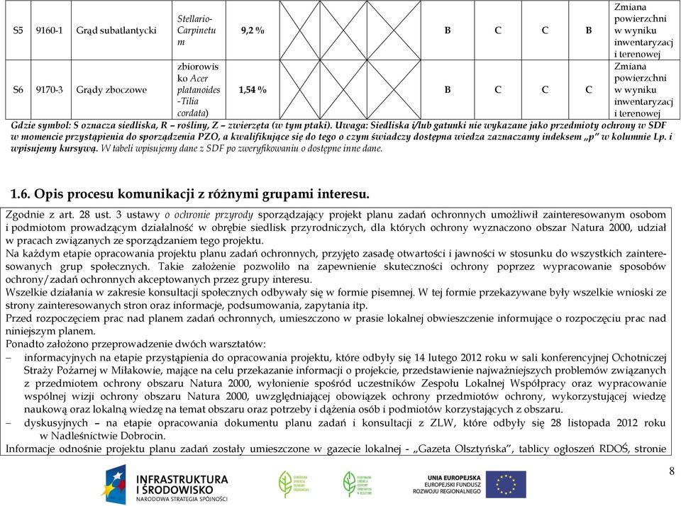 Uwaga: Siedliska i/lub gatunki nie wykazane jako przedmioty ochrony w SDF w momencie przystąpienia do sporządzenia PZO, a kwalifikujące się do tego o czym świadczy dostępna wiedza zaznaczamy indeksem