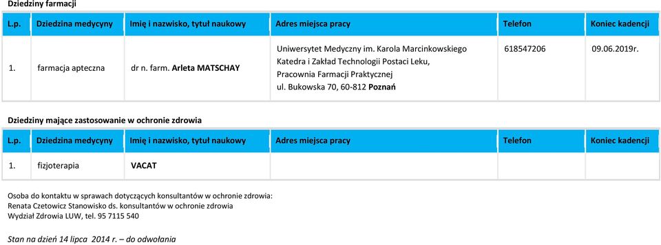 zastosowanie w ochronie zdrowia Lp Dziedzina medycyny Imię i nazwisko, tytuł naukowy Adres miejsca pracy Telefon 1 fizjoterapia Osoba do kontaktu w sprawach