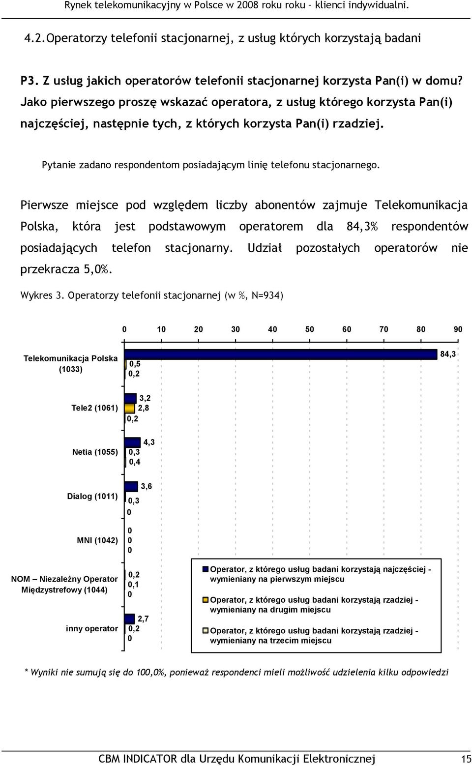 Pytanie zadano respondentom posiadającym linię telefonu stacjonarnego.