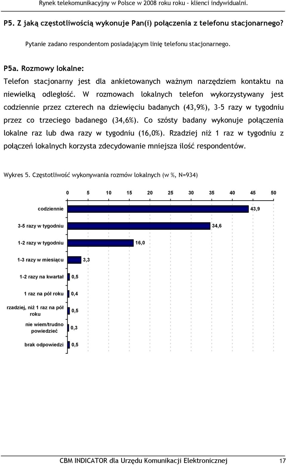 W rozmowach lokalnych telefon wykorzystywany jest codziennie przez czterech na dziewięciu badanych (43,9%), 3-5 razy w tygodniu przez co trzeciego badanego (34,6%).