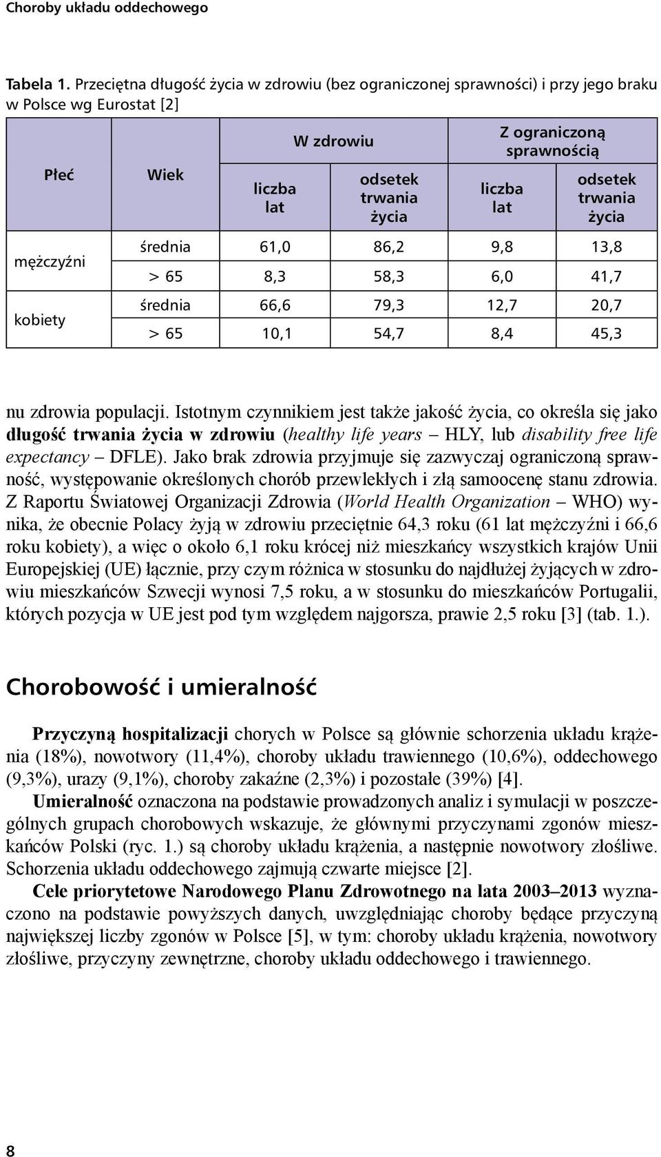 odsetek trwania życia mężczyźni kobiety średnia 61,0 86,2 9,8 13,8 > 65 8,3 58,3 6,0 41,7 średnia 66,6 79,3 12,7 20,7 > 65 10,1 54,7 8,4 45,3 nu zdrowia populacji.