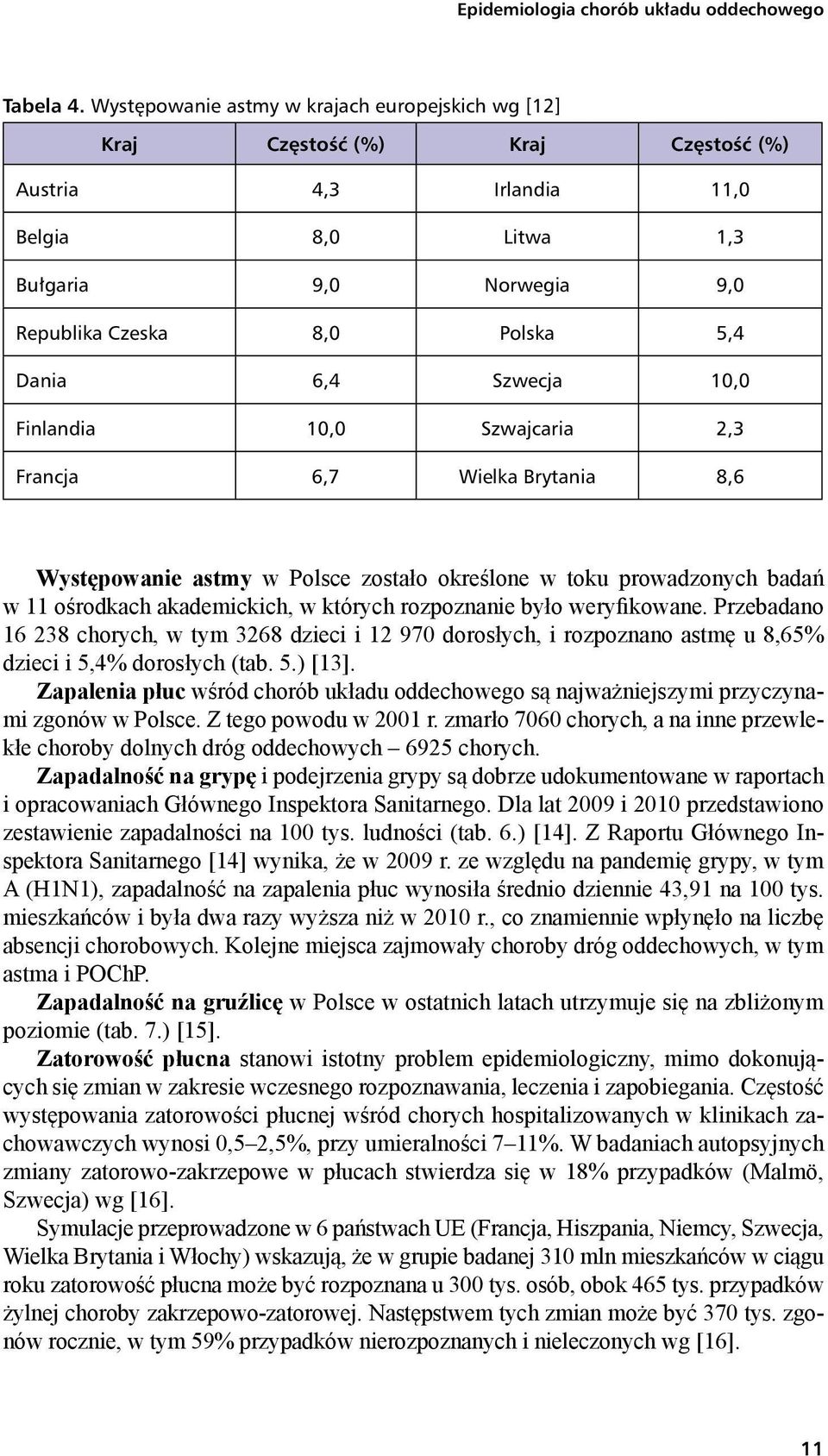 6,4 Szwecja 10,0 Finlandia 10,0 Szwajcaria 2,3 Francja 6,7 Wielka Brytania 8,6 Występowanie astmy w Polsce zostało określone w toku prowadzonych badań w 11 ośrodkach akademickich, w których