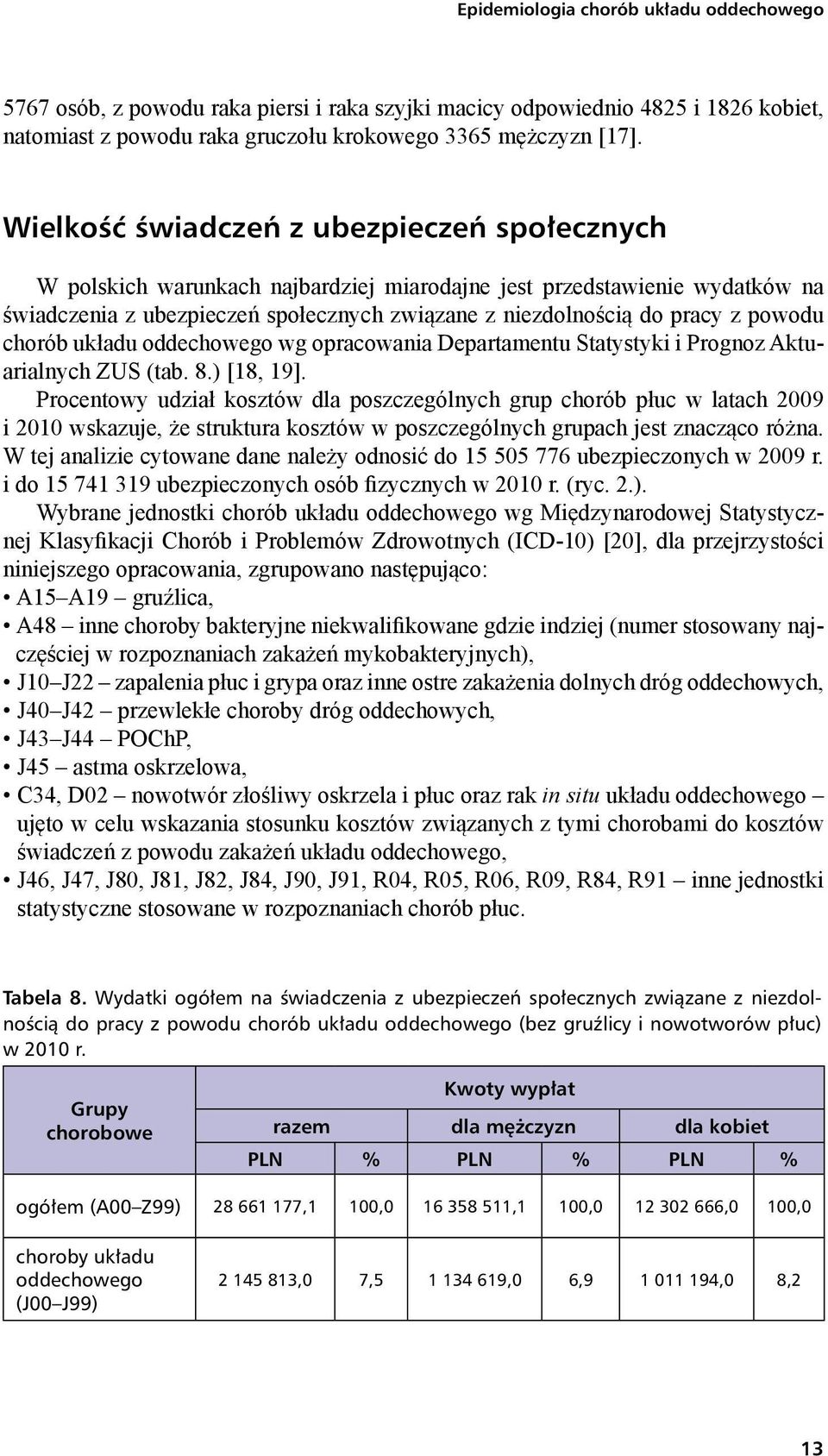powodu chorób układu oddechowego wg opracowania Departamentu Statystyki i Prognoz Aktuarialnych ZUS (tab. 8.) [18, 19].