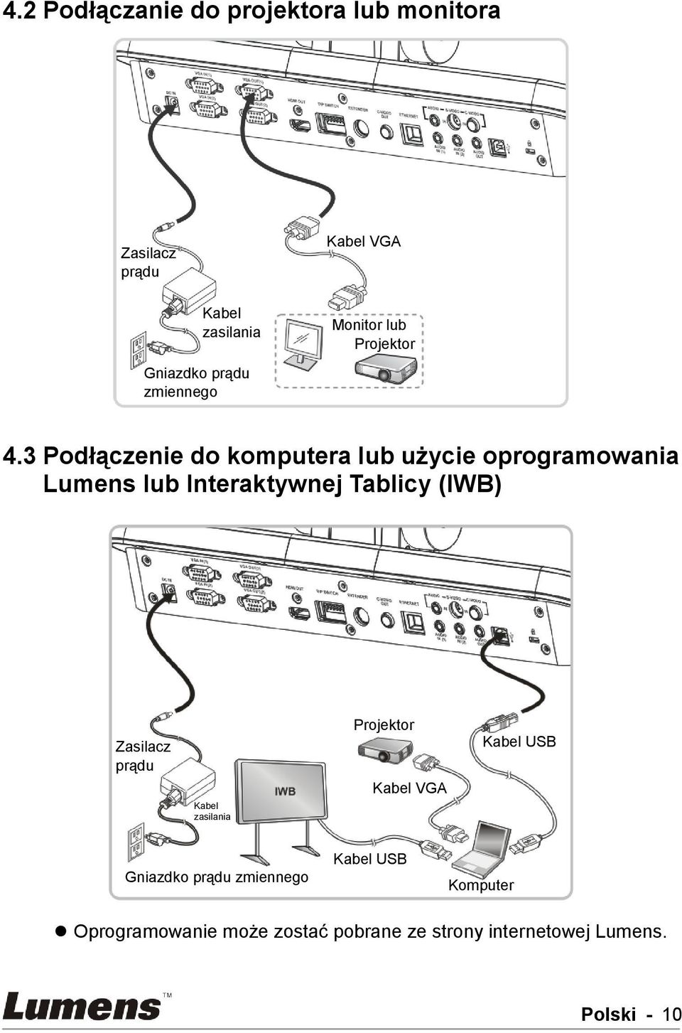 3 Podłączenie do komputera lub użycie oprogramowania Lumens lub Interaktywnej Tablicy (IWB) Zasilacz
