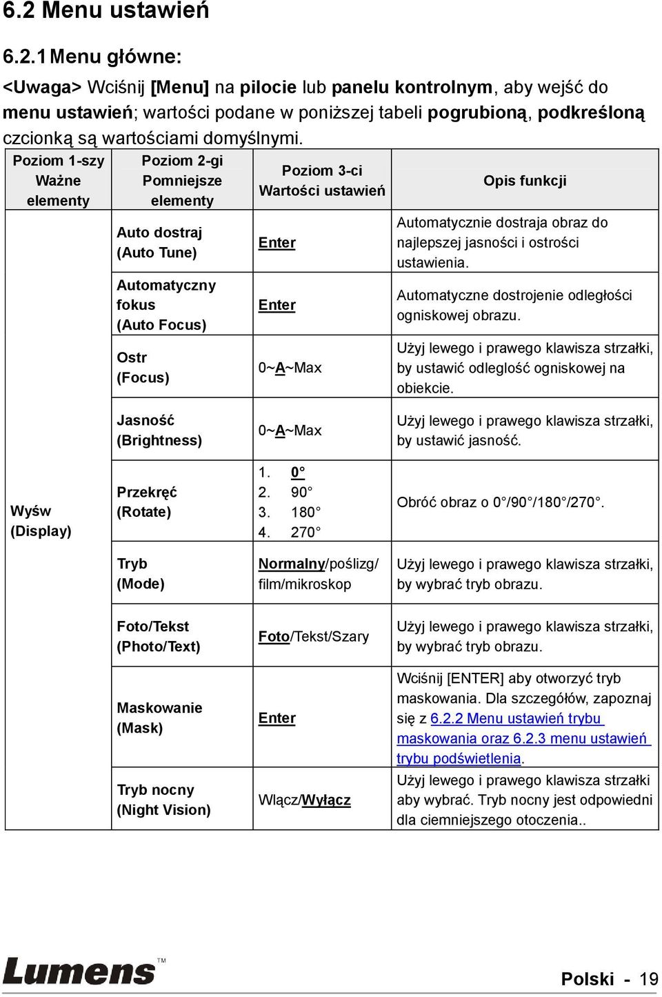 Automatycznie dostraja obraz do najlepszej jasności i ostrości ustawienia. Automatyczne dostrojenie odległości ogniskowej obrazu.