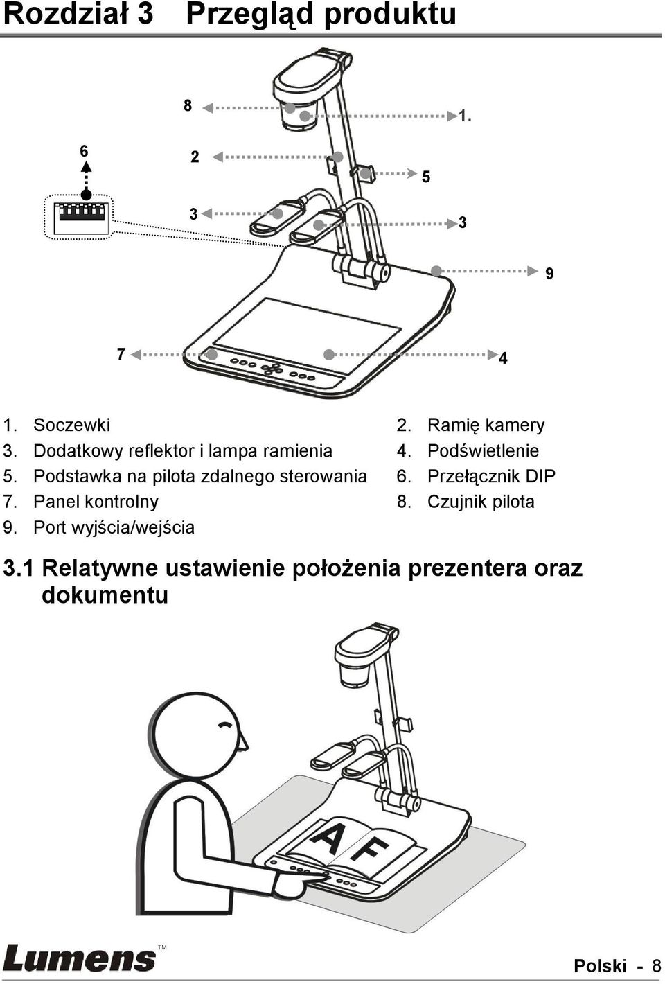 Podstawka na pilota zdalnego sterowania 6. Przełącznik DIP 7. Panel kontrolny 8.