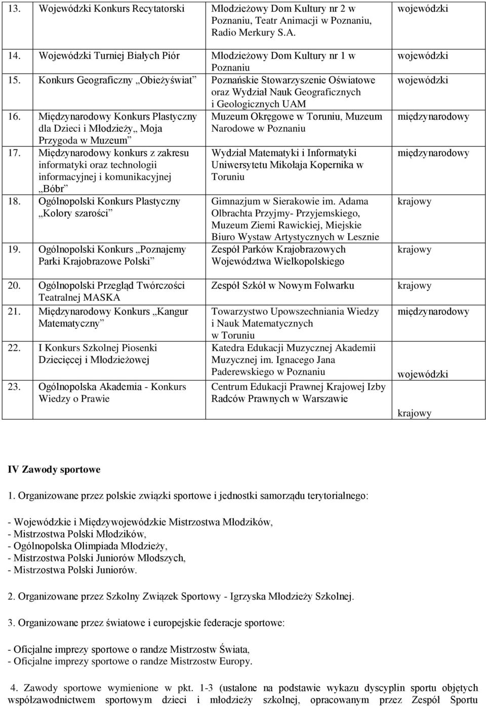 Konkurs Geograficzny Obieżyświat Poznańskie Stowarzyszenie Oświatowe oraz Wydział Nauk Geograficznych i Geologicznych UAM 16.