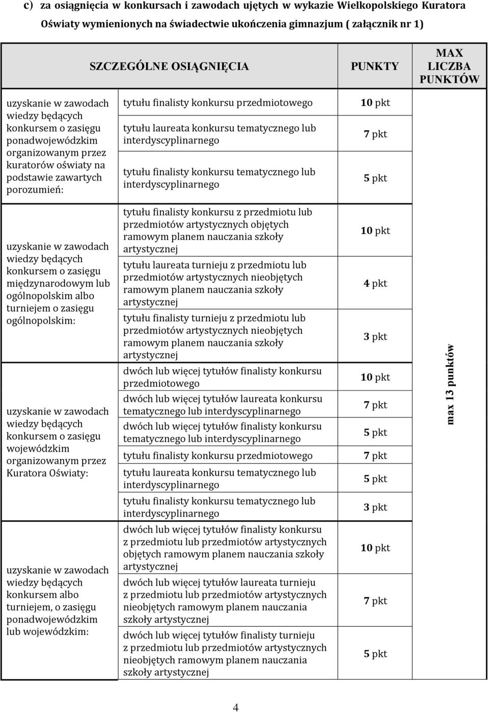 przedmiotowego tytułu laureata konkursu tematycznego lub interdyscyplinarnego tytułu finalisty konkursu tematycznego lub interdyscyplinarnego 10 pkt 7 pkt 5 pkt uzyskanie w zawodach wiedzy będących