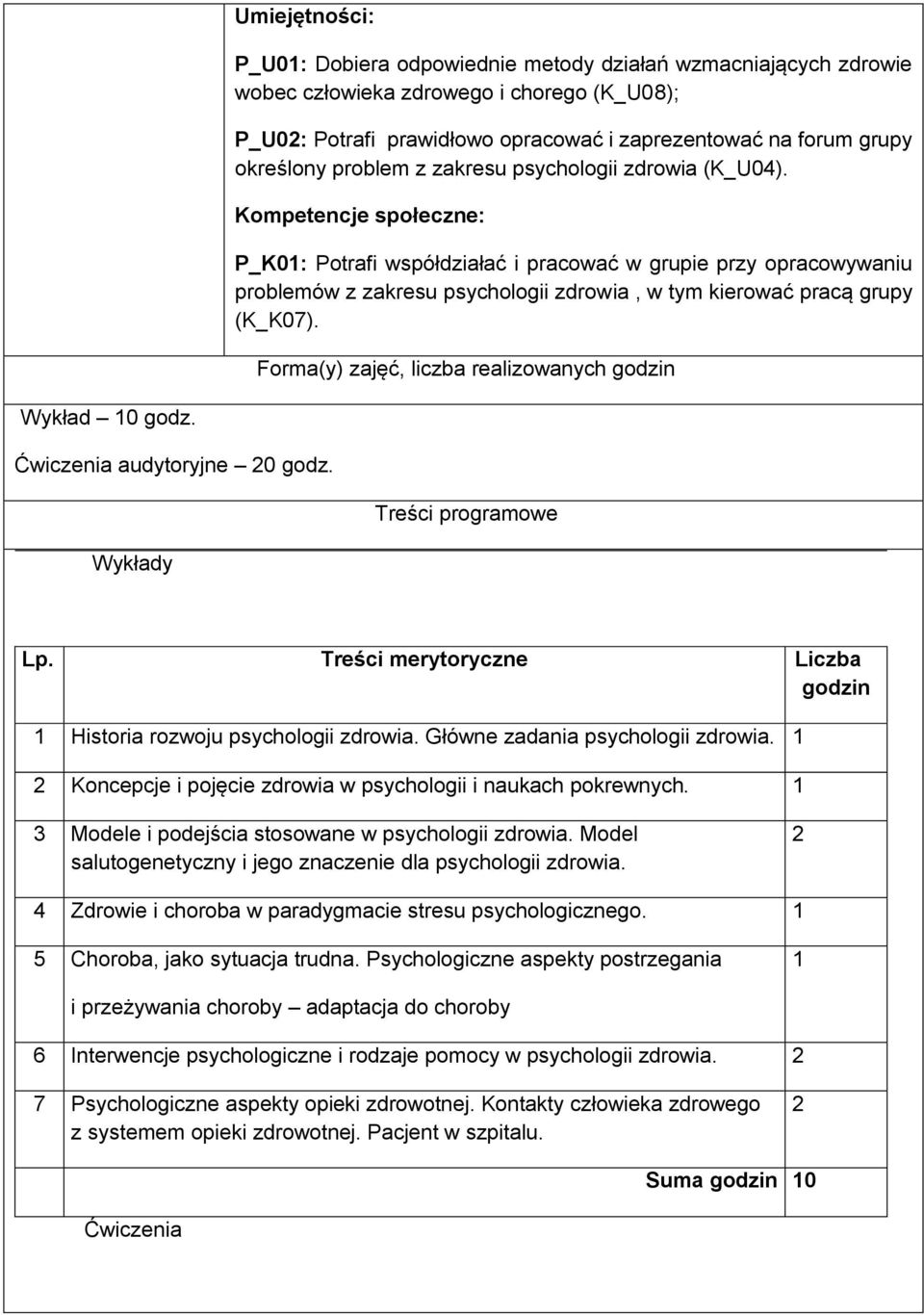 Kompetencje społeczne: P_K01: Potrafi współdziałać i pracować w grupie przy opracowywaniu problemów z zakresu psychologii zdrowia, w tym kierować pracą grupy (K_K07).