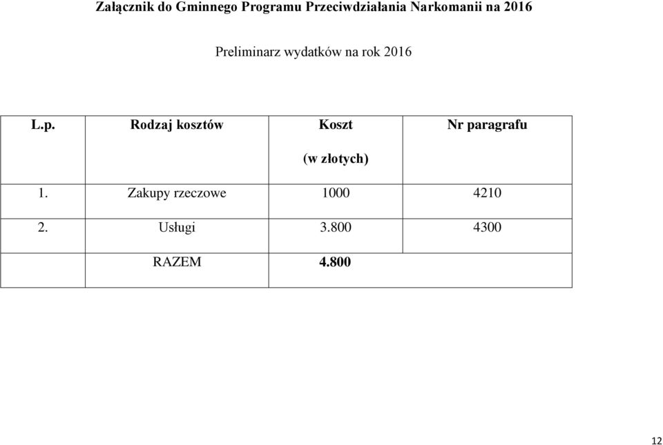 p. Rodzaj kosztów Koszt Nr paragrafu (w złotych) 1.