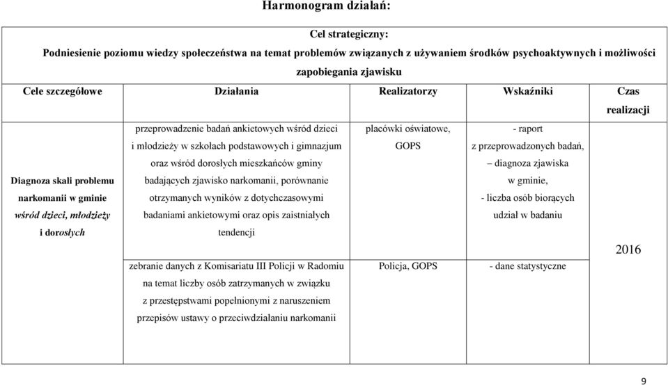 oświatowe, - raport z przeprowadzonych badań, diagnoza zjawiska Diagnoza skali problemu narkomanii w gminie wśród dzieci, młodzieży i dorosłych badających zjawisko narkomanii, porównanie otrzymanych