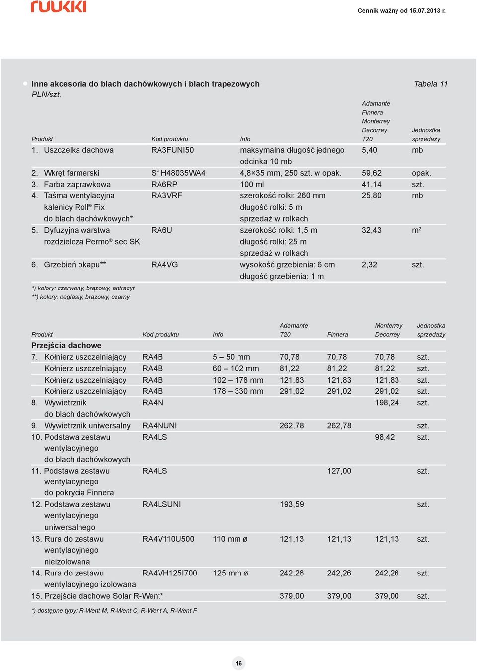 8 35 mm, 250 szt. w opak. 59,62 opak. 3. Farba zaprawkowa RA6RP 100 ml 41