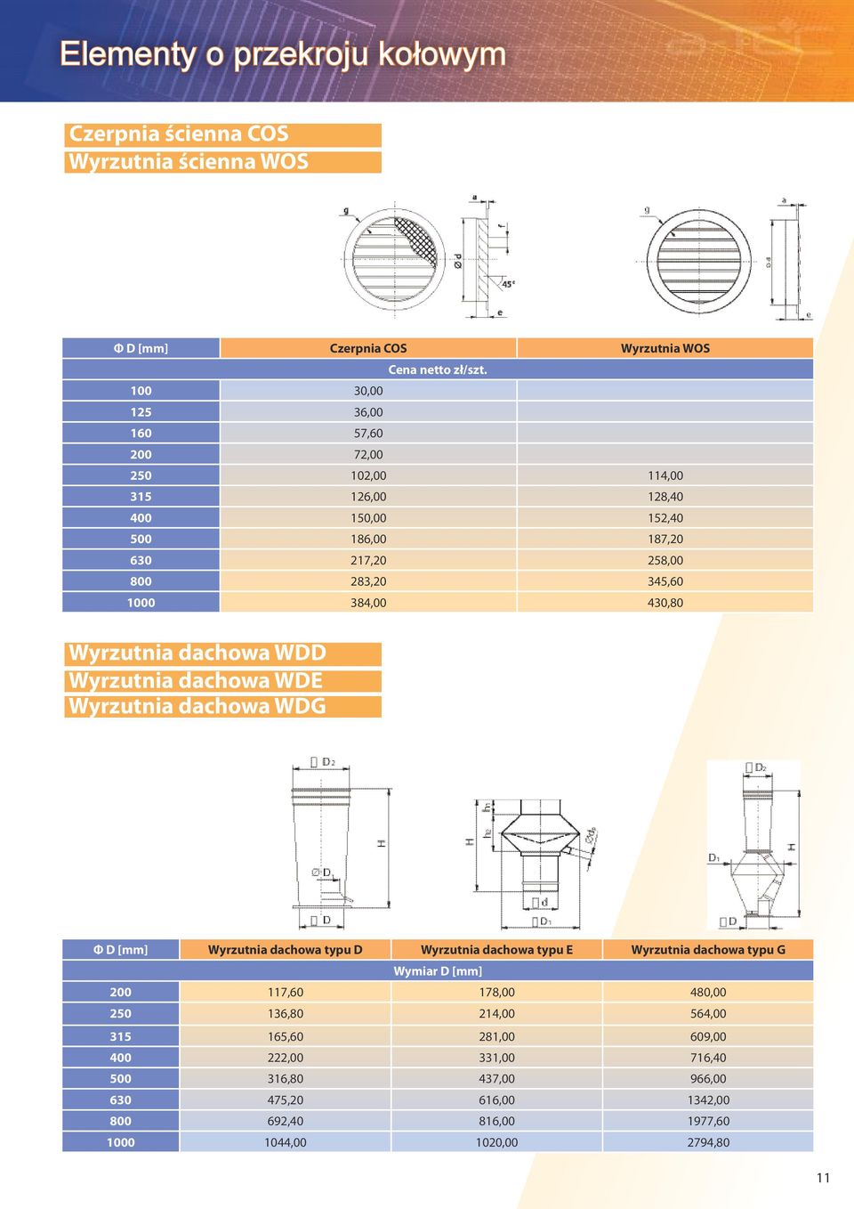 dachowa WDG Ф D Wyrzutnia dachowa typu D Wyrzutnia dachowa typu E Wyrzutnia dachowa typu G Wymiar D 200 117,60 178,00 480,00 250 136,80 214,00 564,00