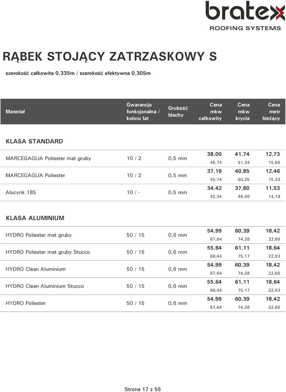 42,34 46,49 14,18 KLASA ALUMINIUM HYDRO Poliester mat gruby 50 / 15 0,6 mm HYDRO Poliester mat gruby Stucco 50 / 15 0,6 mm HYDRO Clean Aluminium 50 / 15 0,6 mm HYDRO Clean Aluminium Stucco 50 / 15