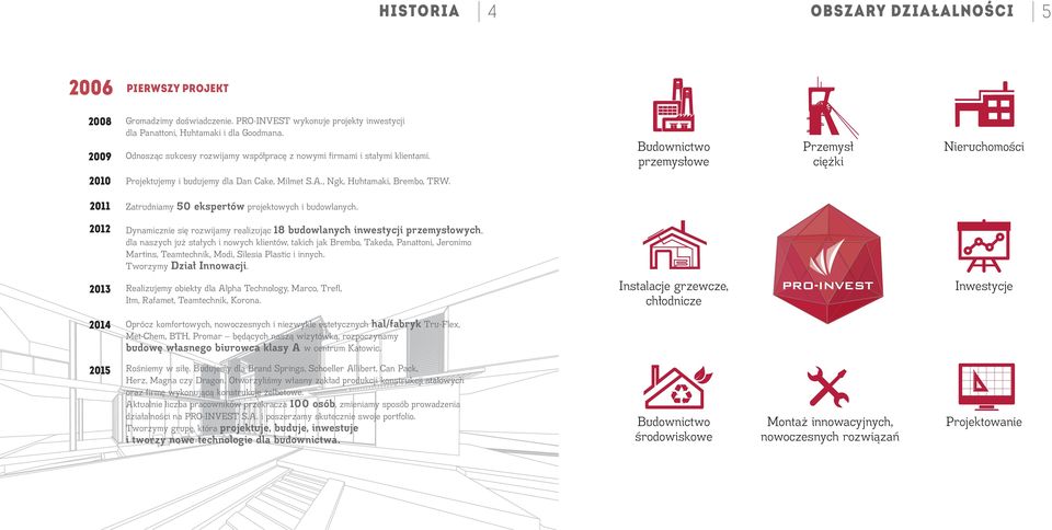 , Ngk, Huhtamaki, Brembo, TRW. 2011 Zatrudniamy 50 ekspertów projektowych i budowlanych.