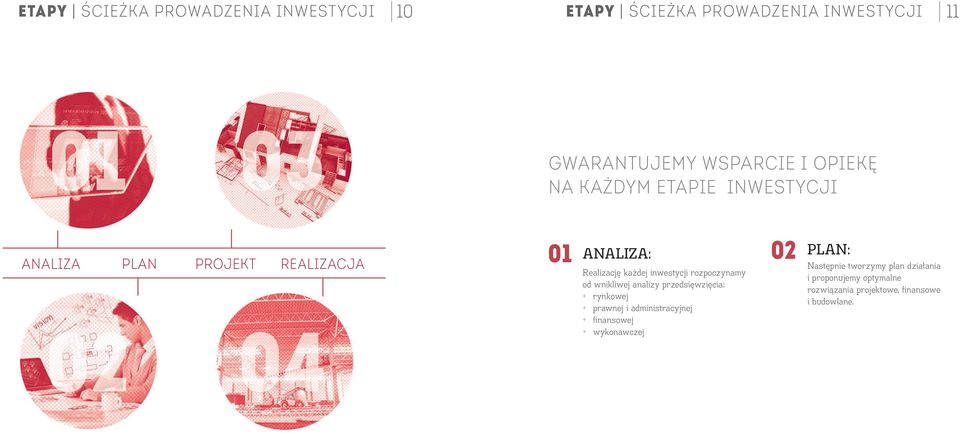 rozpoczynamy od wnikliwej analizy przedsięwzięcia: + rynkowej + prawnej i administracyjnej + finansowej +