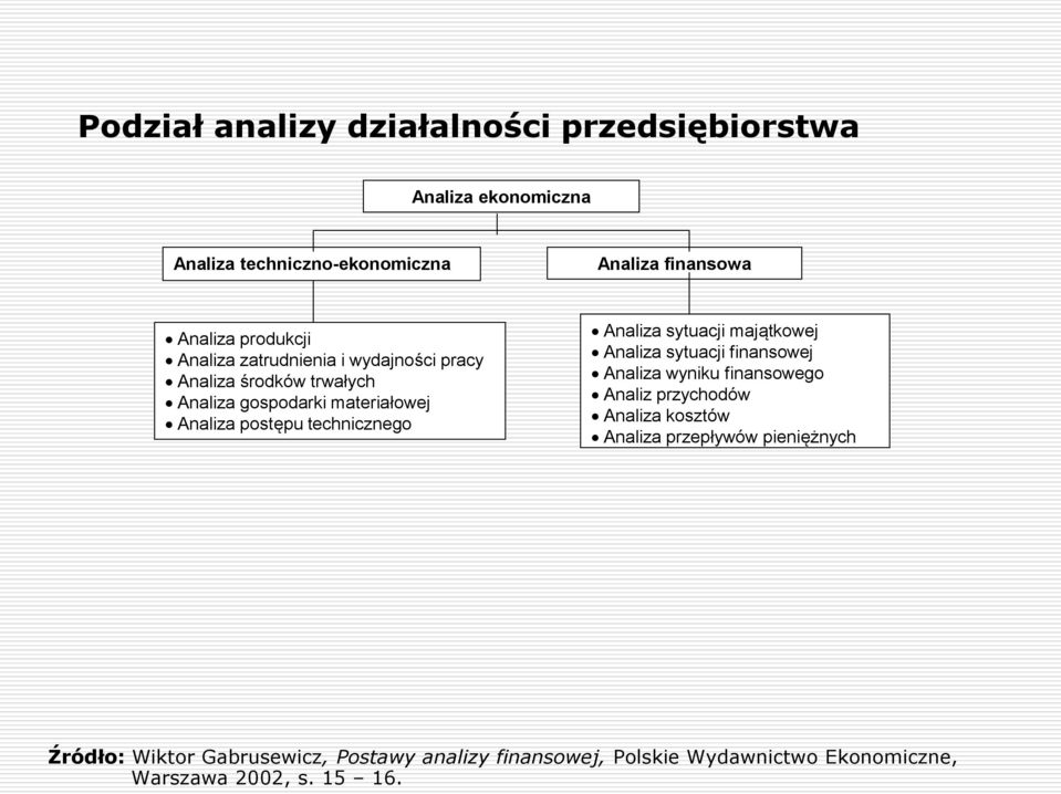 majątkowej sytuacji finansowej wyniku finansowego Analiz przychodów kosztów przepływów pieniężnych