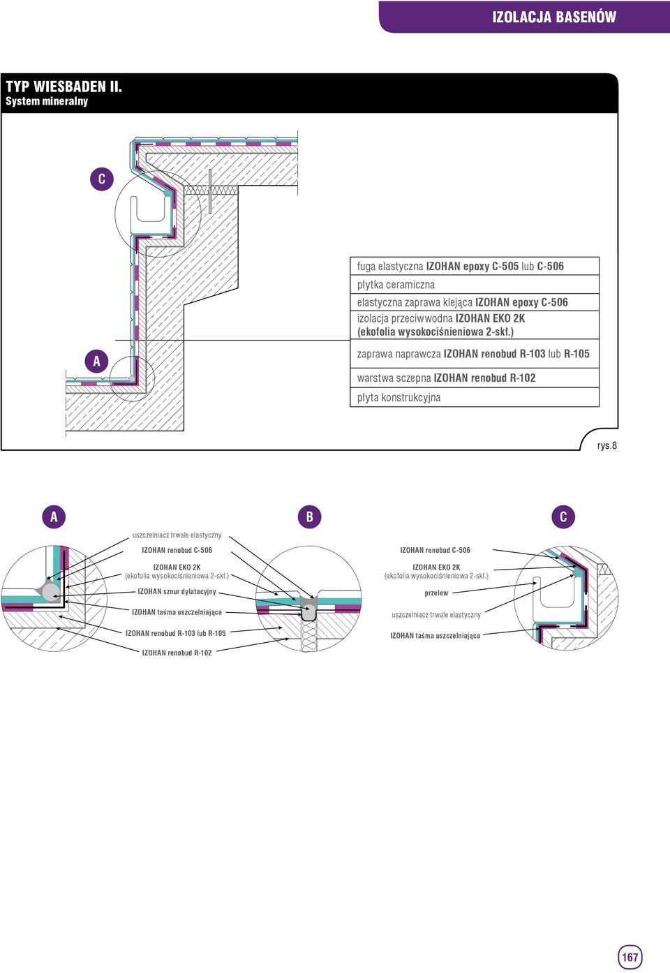 (ekofolia wysokociśnieniowa 2-skł.) A zaprawa naprawcza IZOHAN renobud R-103 lub R-105 warstwa sczepna IZOHAN renobud R-102 płyta konstrukcyjna rys.