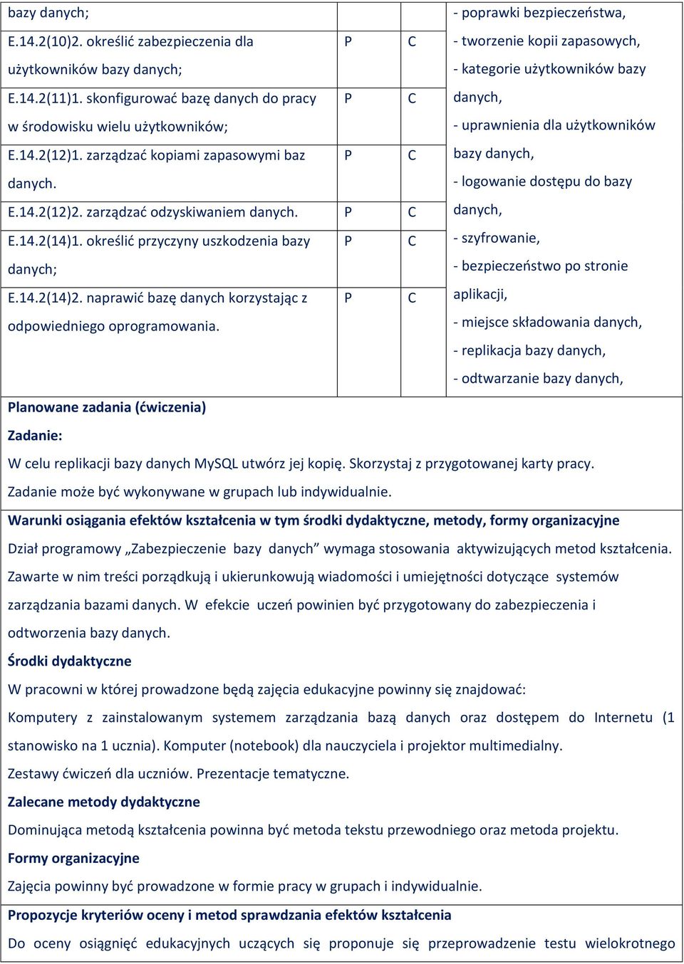 zarządzać kopiami zapasowymi baz C - uprawnienia dla użytkowników bazy danych, danych. E.14.2(12)2. zarządzać odzyskiwaniem danych. C - logowanie dostępu do bazy danych, E.14.2(14)1.