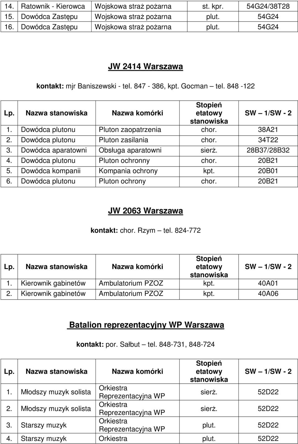 Dowódca aparatowni Obsługa aparatowni sierż. 28B37/28B32 4. Dowódca plutonu Pluton ochronny chor. 20B21 5. Dowódca kompanii Kompania ochrony kpt. 20B01 6. Dowódca plutonu Pluton ochrony chor.