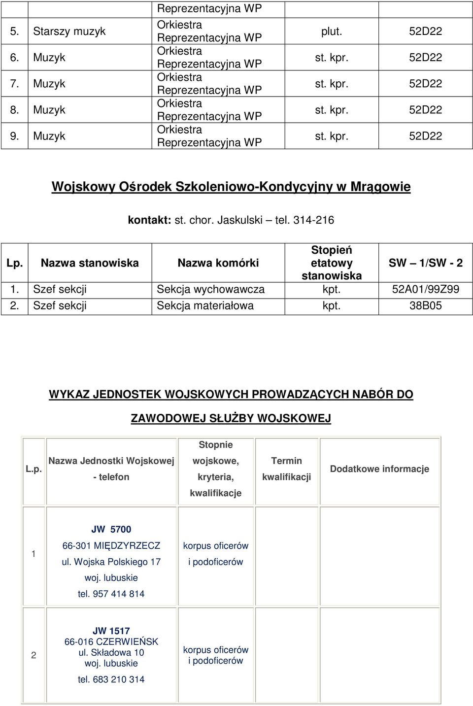 38B05 WYKAZ JEDNOSTEK WOJSKOWYCH PROWADZĄCYCH NABÓR DO ZAWODOWEJ SŁUŻBY WOJSKOWEJ Stopn