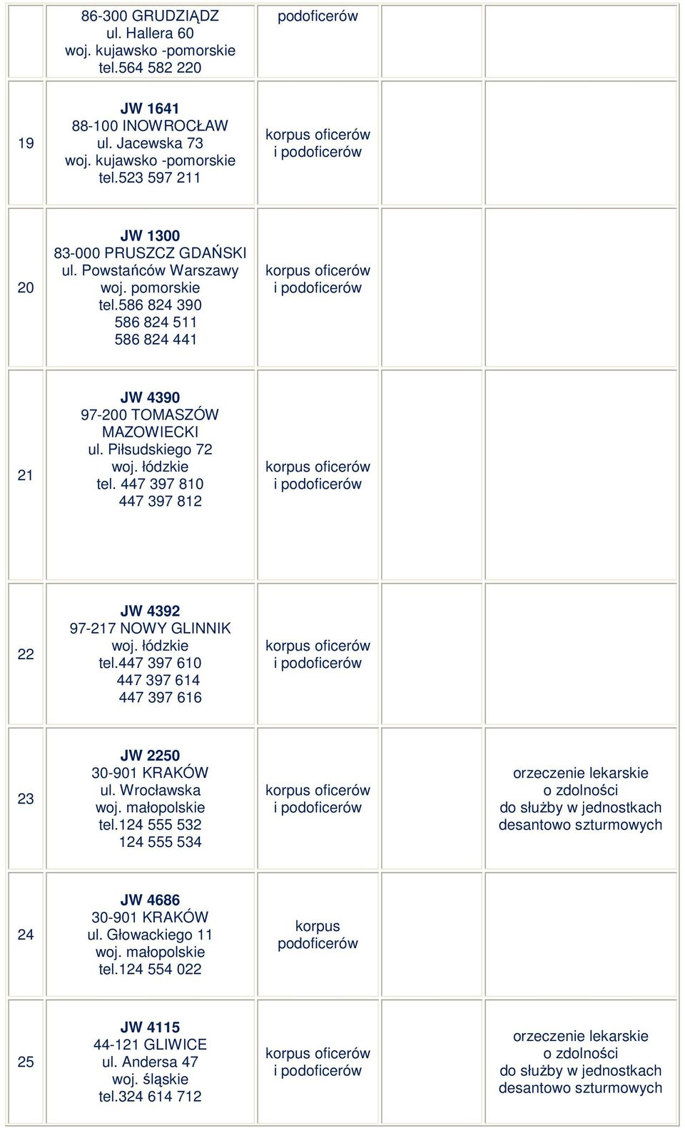 łódzkie tel.447 397 610 447 397 614 447 397 616 23 JW 2250 30-901 KRAKÓW ul. Wrocławska tel.