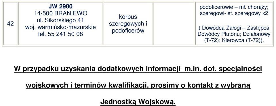 szeregowy x2 ( Dowódca Załogi Zastępca Dowódcy Plutonu; Działonowy (T-72); Kierowca (T-72)).