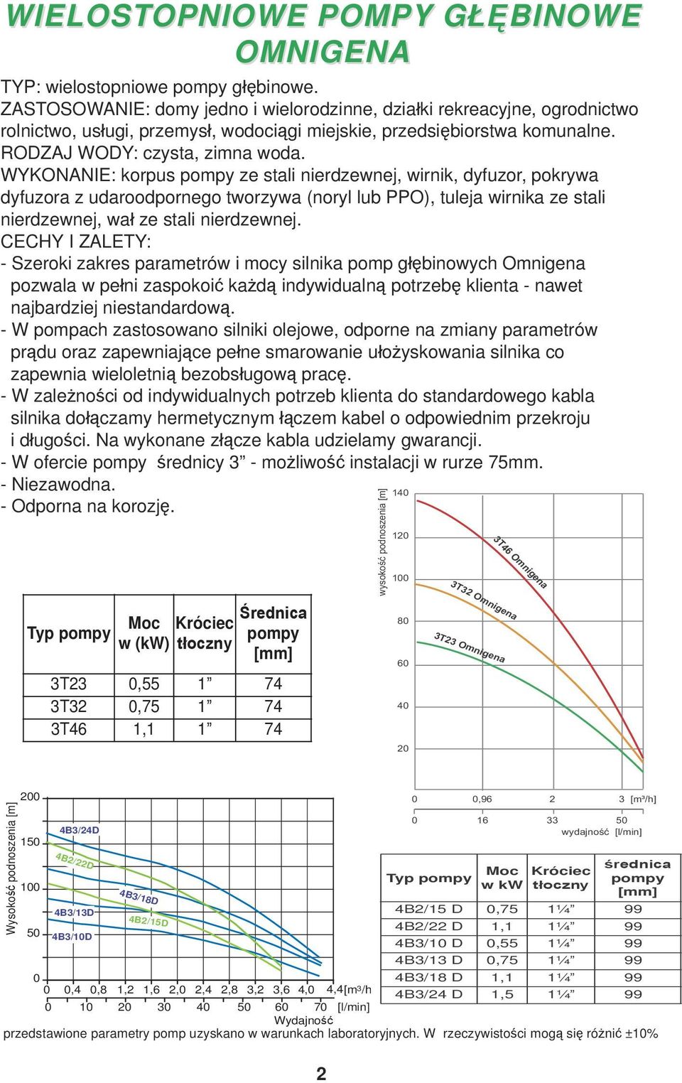 WYKONANIE: korpus ze stali nierdzewnej, wirnik, dyfuzor, pokrywa dyfuzora z udaroodpornego tworzywa (noryl lub PPO), tuleja wirnika ze stali nierdzewnej, wa ze stali nierdzewnej.