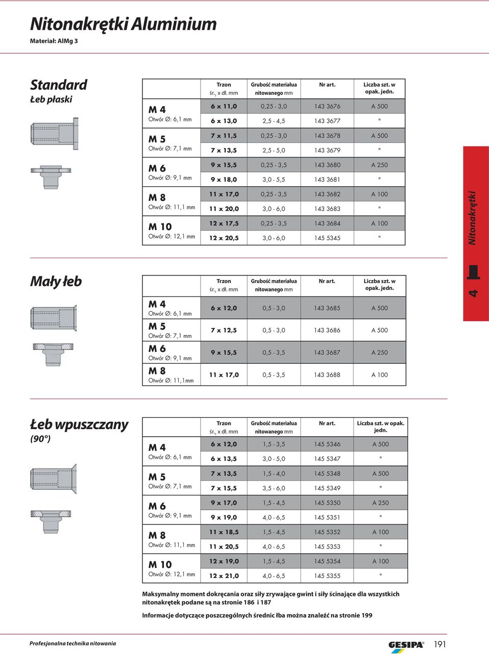 M 10 12,1 11 x 17,0 0,25-3,5 143 3682 A 100 11 x 20,0 3,0-6,0 143 3683 " 12 x 17,5 0,25-3,5 143 3684 A 100 12 x 20,5 3,0-6,0 145 5345 " Nitonakrętki Mały łeb x dł.