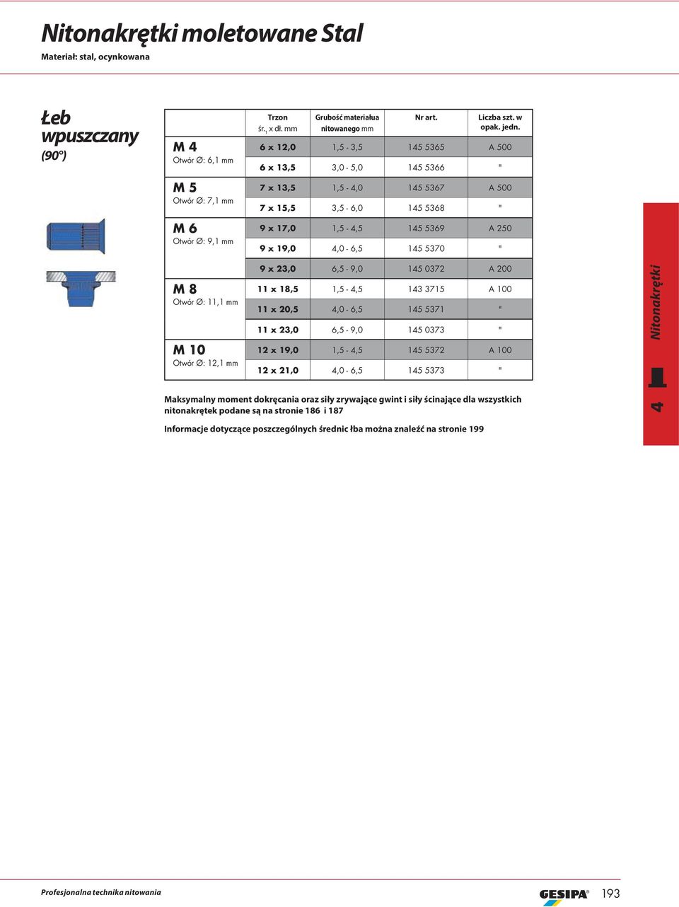 4,0-6,5 145 5370 " 11,1 M 10 12,1 9 x 23,0 6,5-9,0 145 0372 A 200 11 x 18,5 1,5-4,5 143 3715 A 100 11 x 20,5 4,0-6,5 145 5371 " 11 x 23,0 6,5-9,0 145 0373 " 12 x 19,0 1,5-4,5