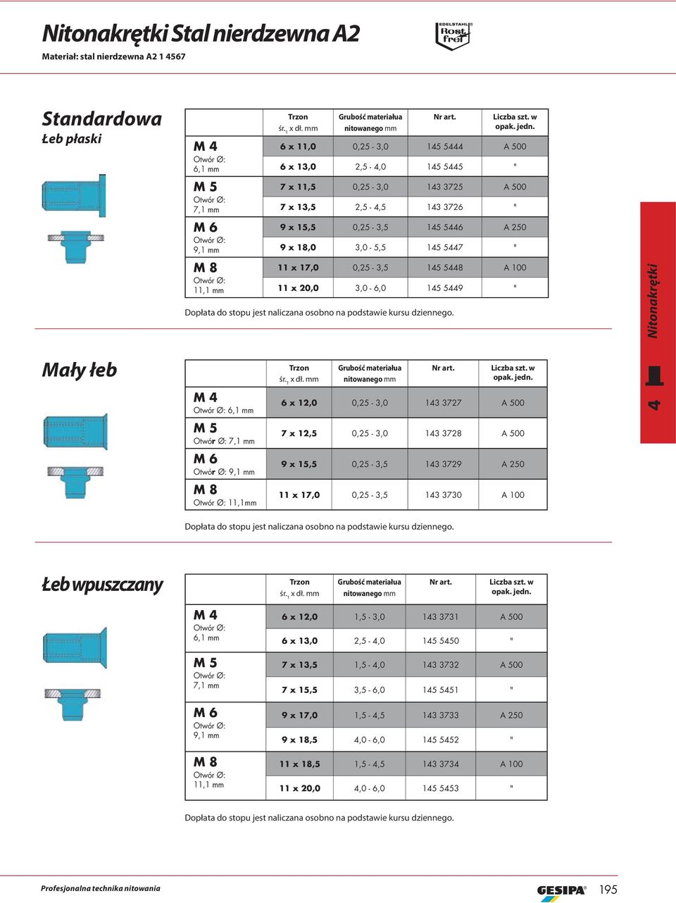 17,0 0,25-3,5 145 5448 A 100 11 x 20,0 3,0-6,0 145 5449 " Nitonakrętki Mały łeb x dł.