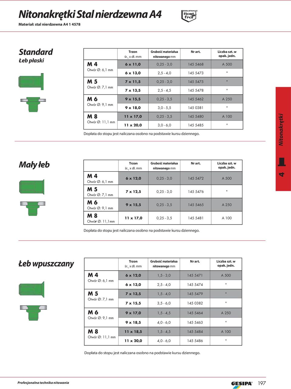 0,25-3,5 145 5480 A 100 11 x 20,0 3,0-6,0 145 5485 " Nitonakrętki Mały łeb x dł.