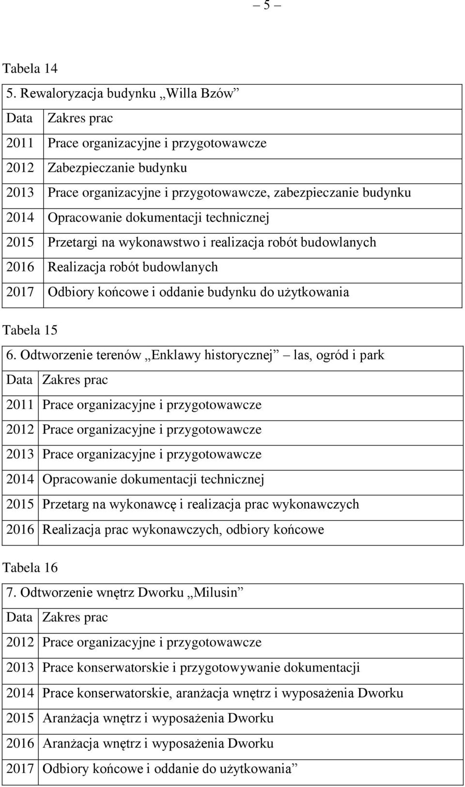 technicznej 2015 Przetargi na wykonawstwo i realizacja robót budowlanych 2016 Realizacja robót budowlanych 2017 Odbiory końcowe i oddanie budynku do użytkowania Tabela 15 6.