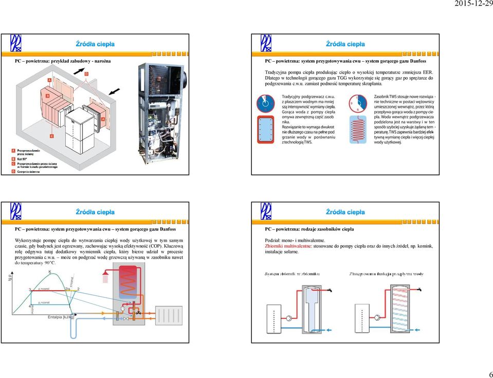 PC powietrzna: system przygotowywania cwu system gorącego gazu Danfoss PC powietrzna: rodzaje zasobników ciepła Wykorzystuje pompę ciepła do wytwarzania ciepłej wody użytkowej w tym samym czasie, gdy