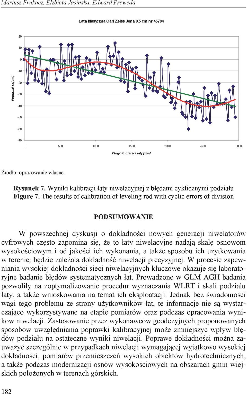 Wyniki kalibracji aty niwelacyjnej z b dami cyklicznymi podzia u Figure 7.