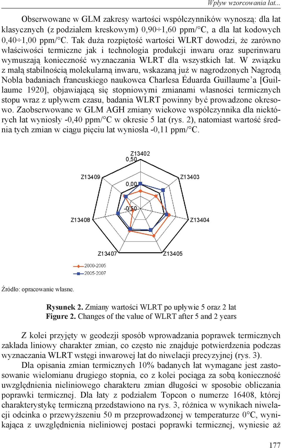 W zwi zku z ma stabilno ci molekularn inwaru, wskazan ju w nagrodzonych Nagrod Nobla badaniach francuskiego naukowca Charlesa Éduarda Guillaume a [Guillaume 1920], objawiaj c si stopniowymi zmianami