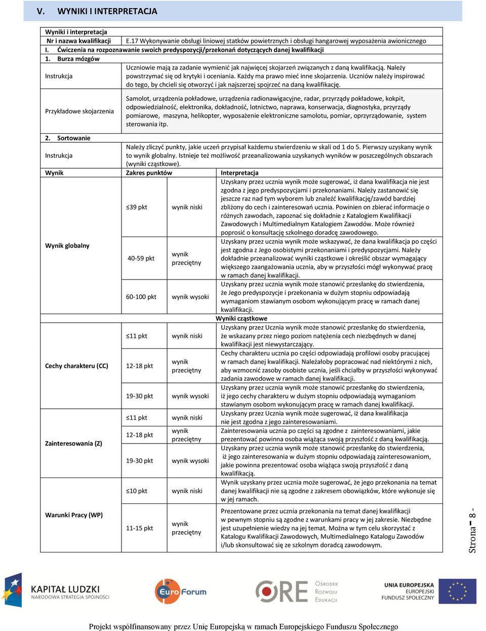 Należy Instrukcja powstrzymać się od krytyki i oceniania. Każdy ma prawo mieć inne skojarzenia.