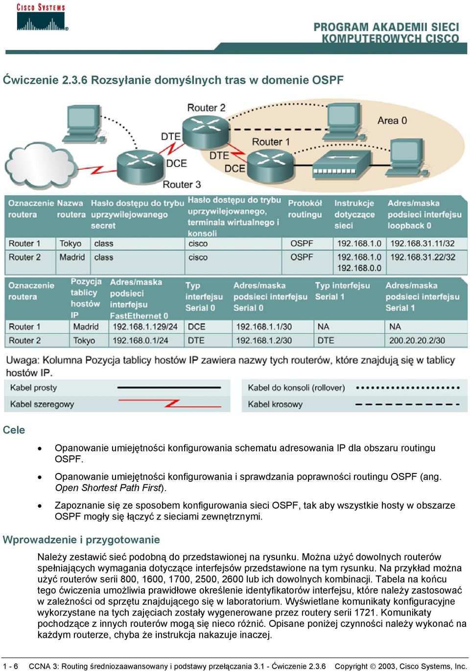 Zapoznanie się ze sposobem konfigurowania sieci OSPF, tak aby wszystkie hosty w obszarze OSPF mogły się łączyć z sieciami zewnętrznymi.