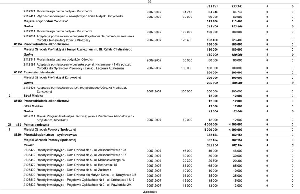 Rehabilitacji Dzieci i Młodzieży 8554 Przeciwdziałanie alkoholizmowi Miejski Ośrodek Profilaktyki i Terapii Uzależnień im. Bł.