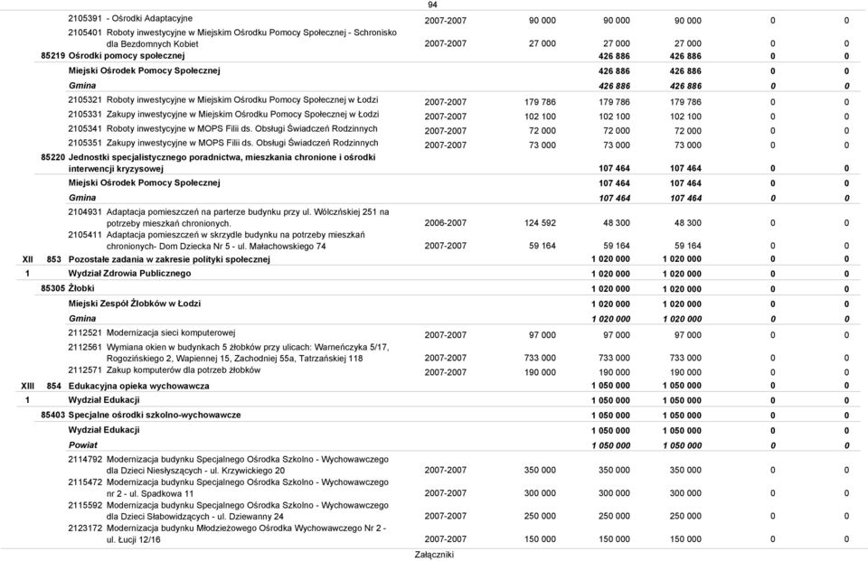 Roboty inwestycyjne w MOPS Filii ds. Obsługi Świadczeń Rodzinnych 2535 Zakupy inwestycyjne w MOPS Filii ds.