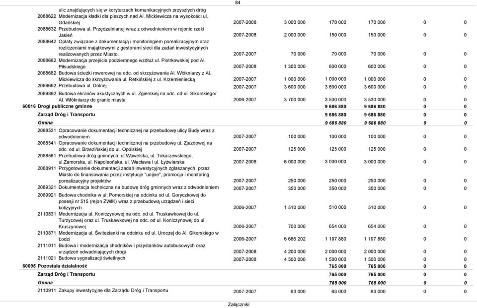 Przędzalnianej wraz z odwodnieniem w rejonie rzeki Jasień Opłaty związane z dokumentacją i monitoringiem porealizacyjnym oraz rozliczeniami majątkowymi z gestorami sieci dla zadań inwestycyjnych