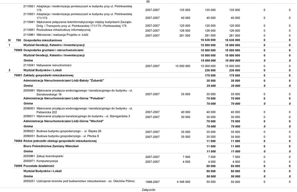 Piotrkowskiej 7/73 i Piotrkowskiej 75 295 Rozbudowa infrastruktury informatycznej 296 Wdrożenie i realizacja Projektu e- Łódź Wydział Geodezji, Katastru i Inwentaryzacji 75 Gospodarka gruntami i
