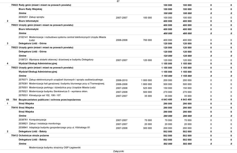 - Górna 2 2 2 2 2872 Wymiana stolarki okiennej i drzwiowej w budynku Delegatury 27-27 2 2 2 4 Wydział Obsługi Administracyjnej 55 55 7523 Urzędy gmin (miast i miast na prawach powiatu) 55 55 Wydział