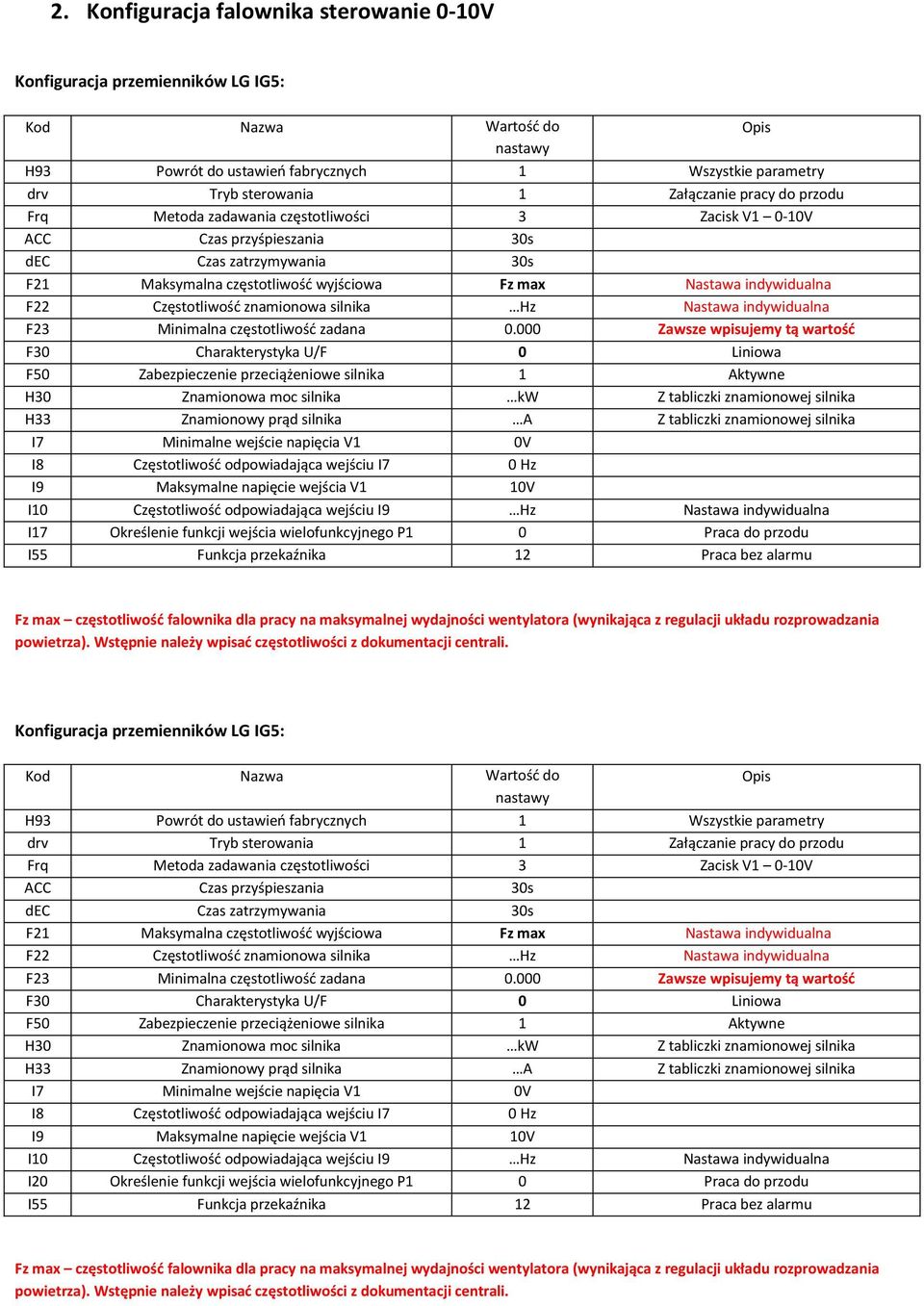indywidualna F22 Częstotliwość znamionowa silnika Hz Nastawa indywidualna F23 Minimalna częstotliwość zadana 0.